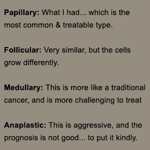 Thyroid Cancer Types